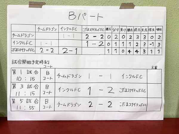 九州大会の様子